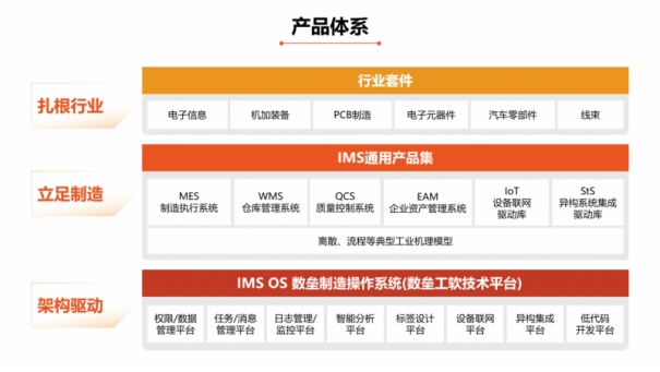 博鱼官网破解产业软件架构研发困难盘古信息 IMS OS制作操纵体系正式发(图3)