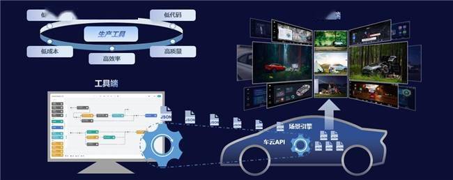 博鱼·boyu体育东软睿驰面向AI智能汽车团体产物处理计划表态2024北京车展(图4)