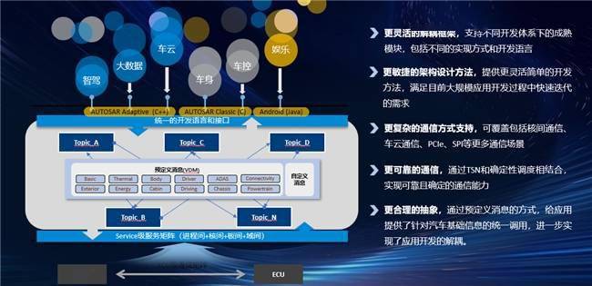 博鱼·boyu体育东软睿驰面向AI智能汽车团体产物处理计划表态2024北京车展(图7)