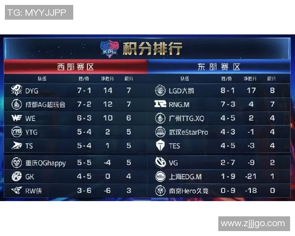 EDG在王者荣耀赛事中的速度表现引发热议与争议分析