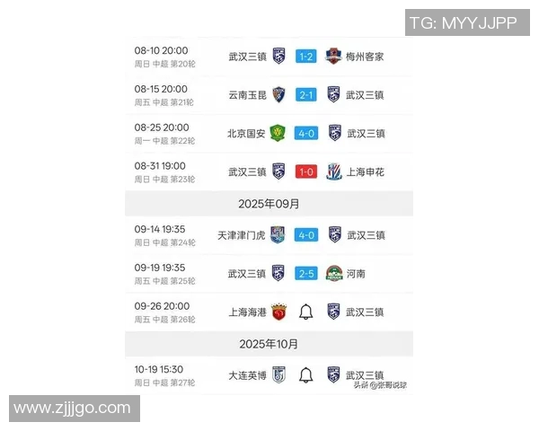 武汉篮球队在联合会杯积分榜上以62分稳居第一名展现强劲实力 武汉篮球队在联合会杯积分榜上以62分稳居第一名展现强劲实力