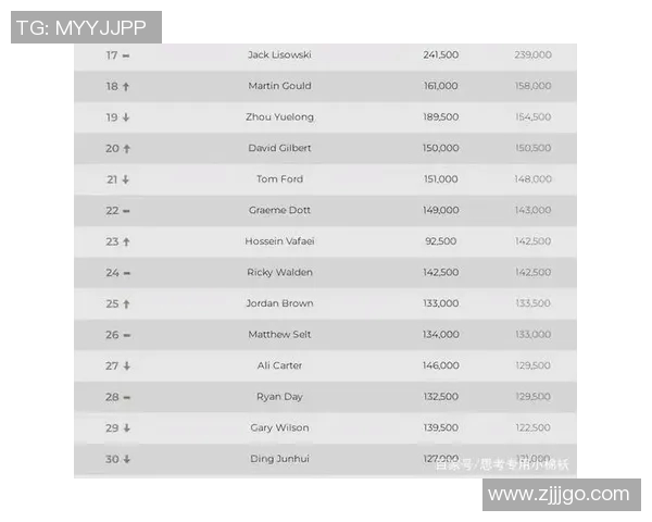 深圳乒乓球队实力崛起荣登全国力量排行榜第九名 深圳乒乓球队实力崛起荣登全国力量排行榜第九名