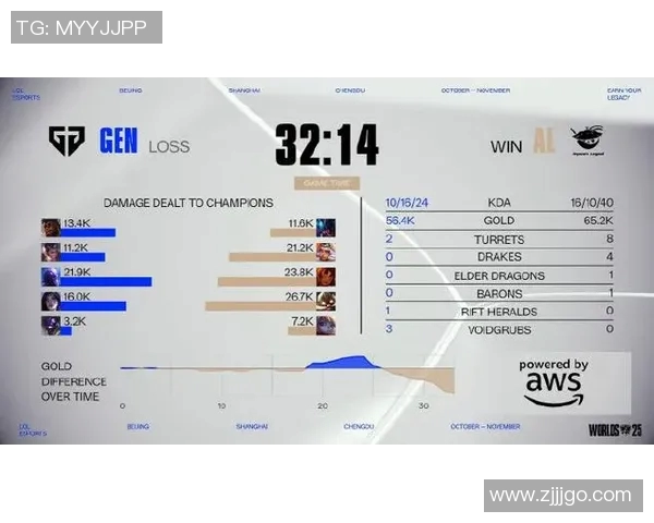 LNG在冠军杯中的比赛经验分析与表现评估