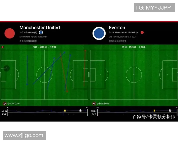 成都篮球队与武汉篮球队赛后战术分析与复盘探讨