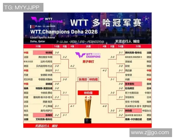 杭州乒乓球队在全国耐力排行榜中名列第七展现强大实力与潜力