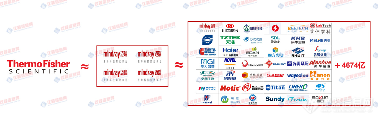 开云电子2025年国产仪器厂商市值排行榜：“榜一”离赛默飞另有多远？(图2)