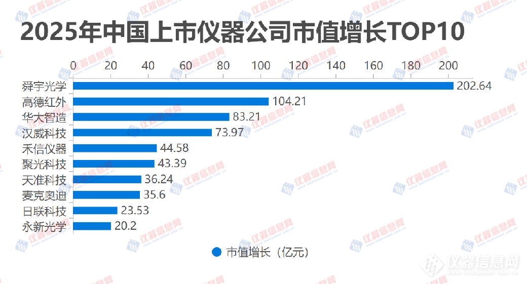 开云电子2025年国产仪器厂商市值排行榜：“榜一”离赛默飞另有多远？(图5)