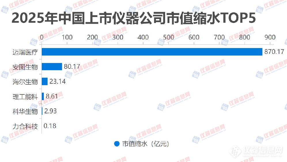 开云电子2025年国产仪器厂商市值排行榜：“榜一”离赛默飞另有多远？(图4)