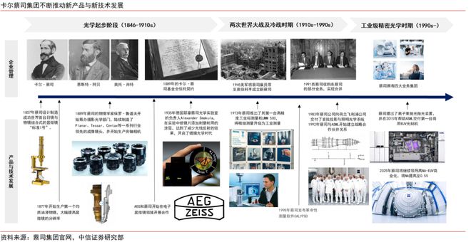 KY开云中信证券：精细仪器是科技自强中心标的目的倡议经由过程三条主线投资赛道突围(图3)
