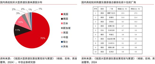 KY开云中信证券：精细仪器是科技自强中心标的目的倡议经由过程三条主线投资赛道突围(图5)